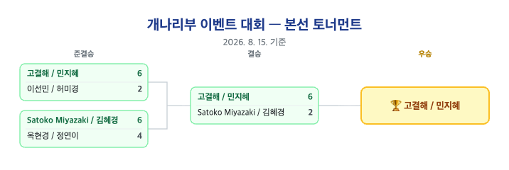 대진표