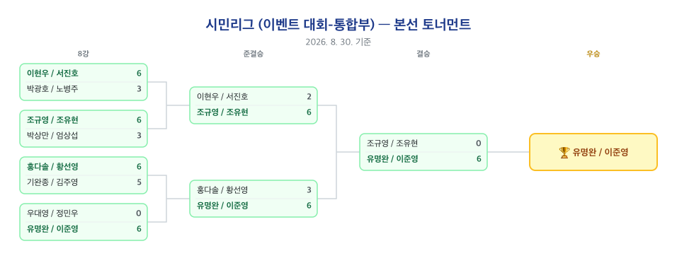 대진표